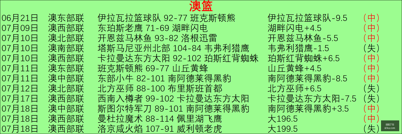 中北美杯对,蒙特雷与奥,兰多城深度,百家乐21点,线上百家乐,21点游戏,百家乐技巧,赌场游戏,真人百家乐,21点策略,赌场娱乐,在线21点,牌桌游戏