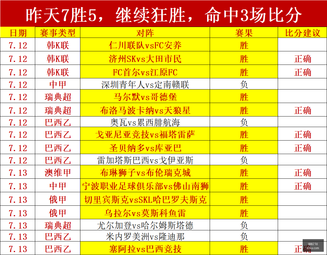 墨西哥联赛,不败运势爆,棚终极指南,百家乐21点,线上百家乐,21点游戏,百家乐技巧,赌场游戏,真人百家乐,21点策略,赌场娱乐,在线21点,牌桌游戏